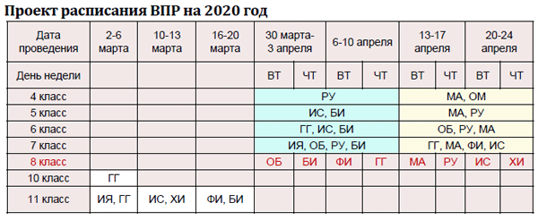 проект расписания ВПР 2020 проект расписания ВПР 2020